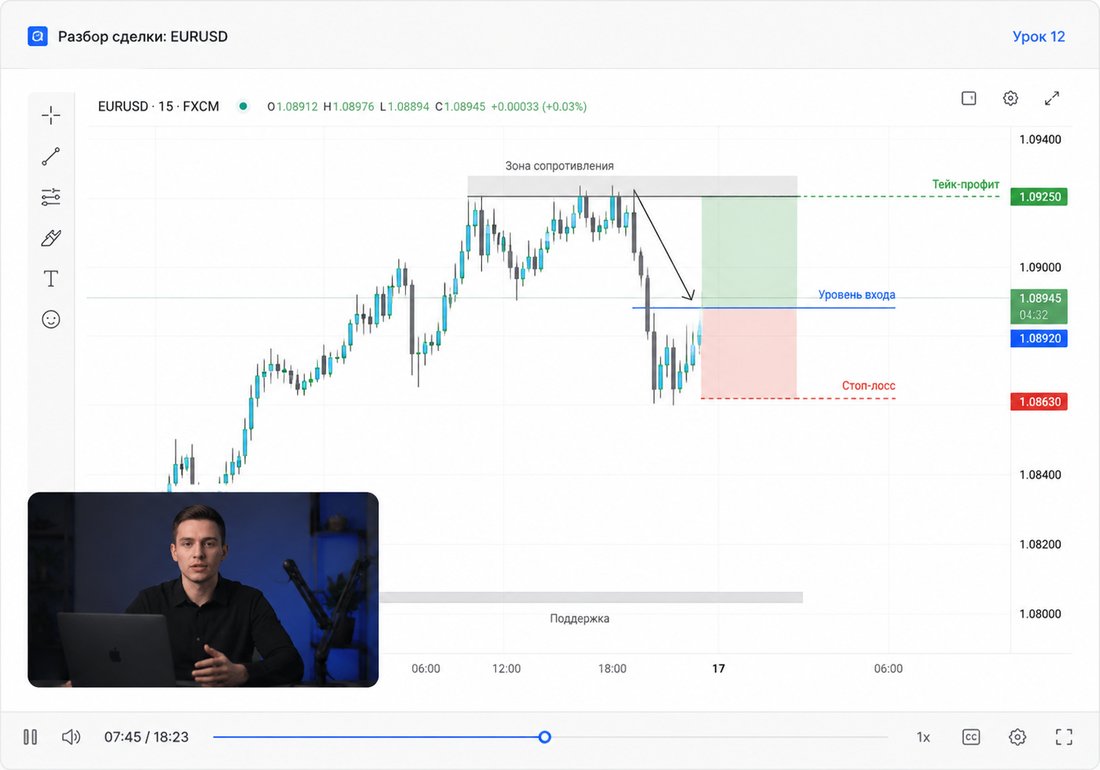 Кадр из урока: разбор сделки по EURUSD с уровнем входа, стопом и целью
